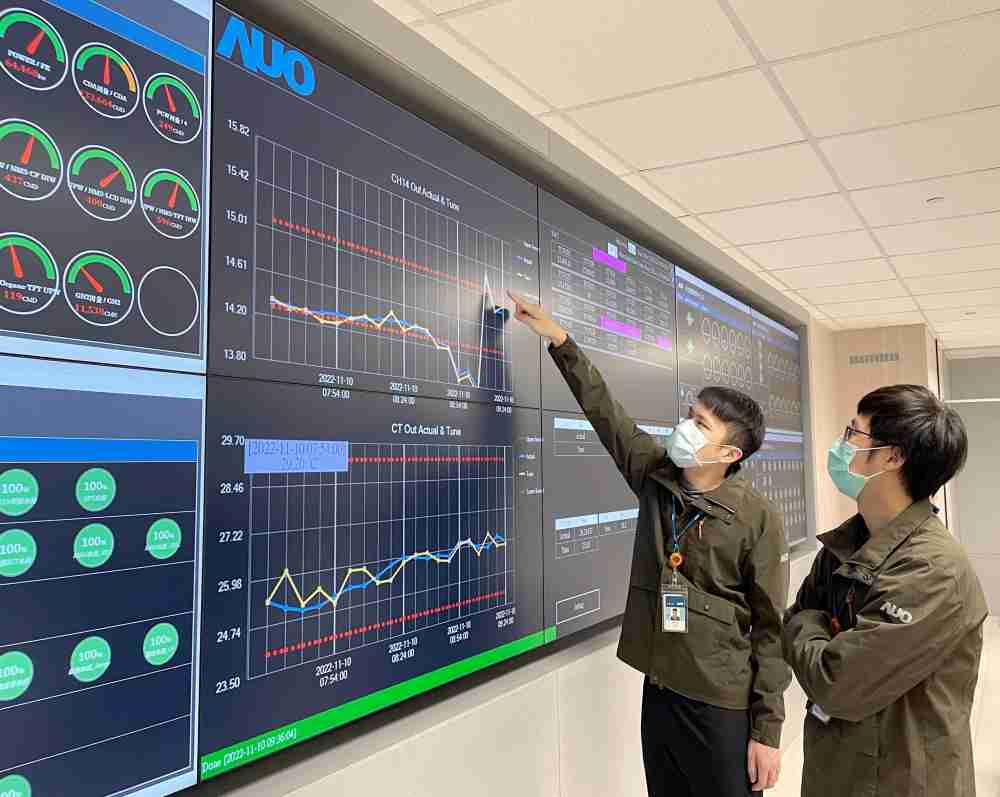 赏金国际透过智慧化能源管理，，，，实时监控以及应对异常状态下的能源与资源消耗